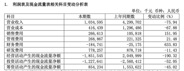 網上投注：康希諾去年淨虧9億：新冠疫苗接種增速放緩，疫苗相關營收大降近八成