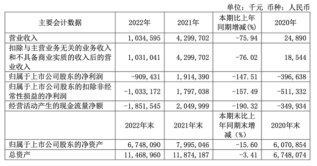 網上投注：康希諾去年淨虧9億：新冠疫苗接種增速放緩，疫苗相關營收大降近八成