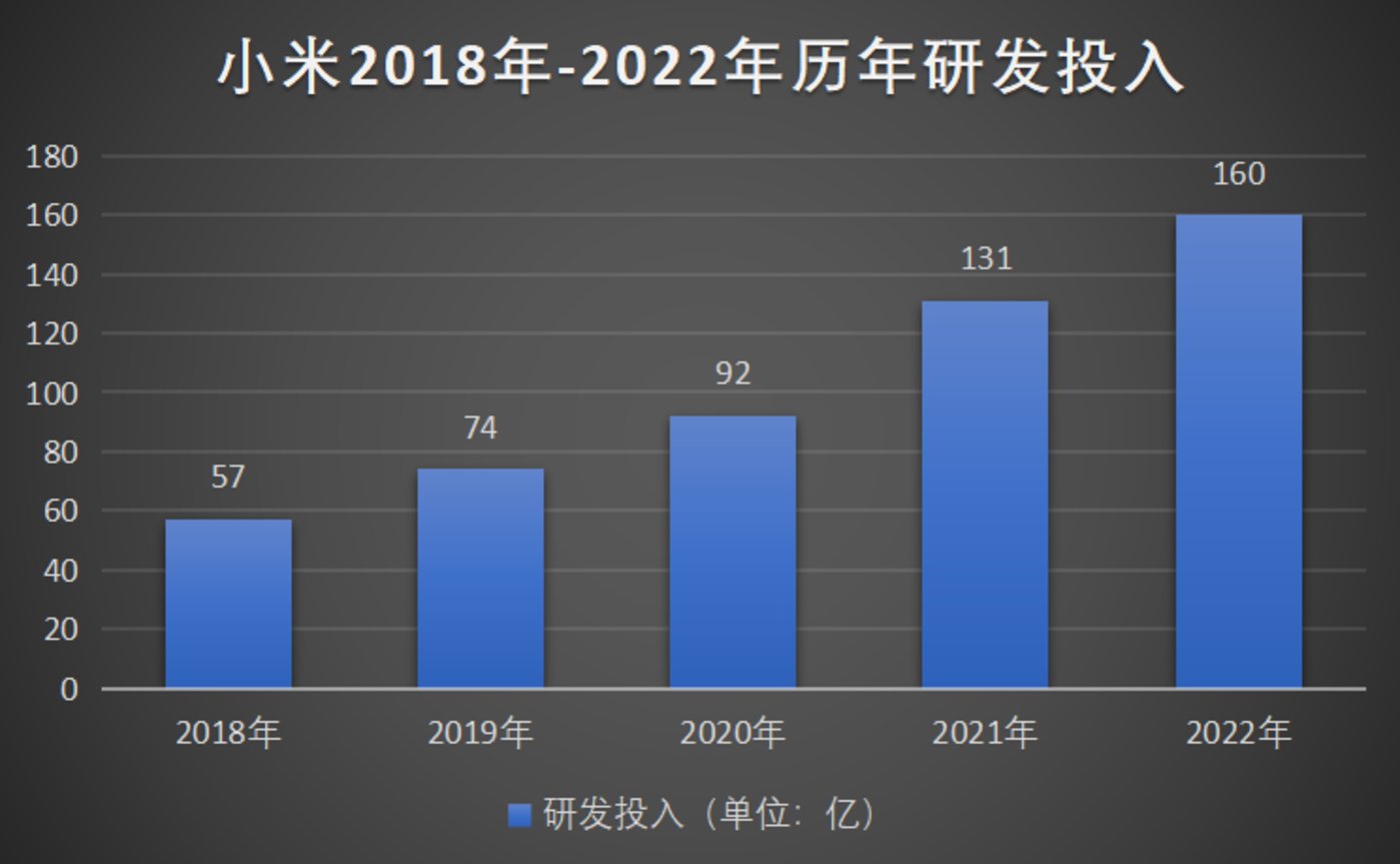 老虎機：小米，站在爆發前夜還是跌落邊緣