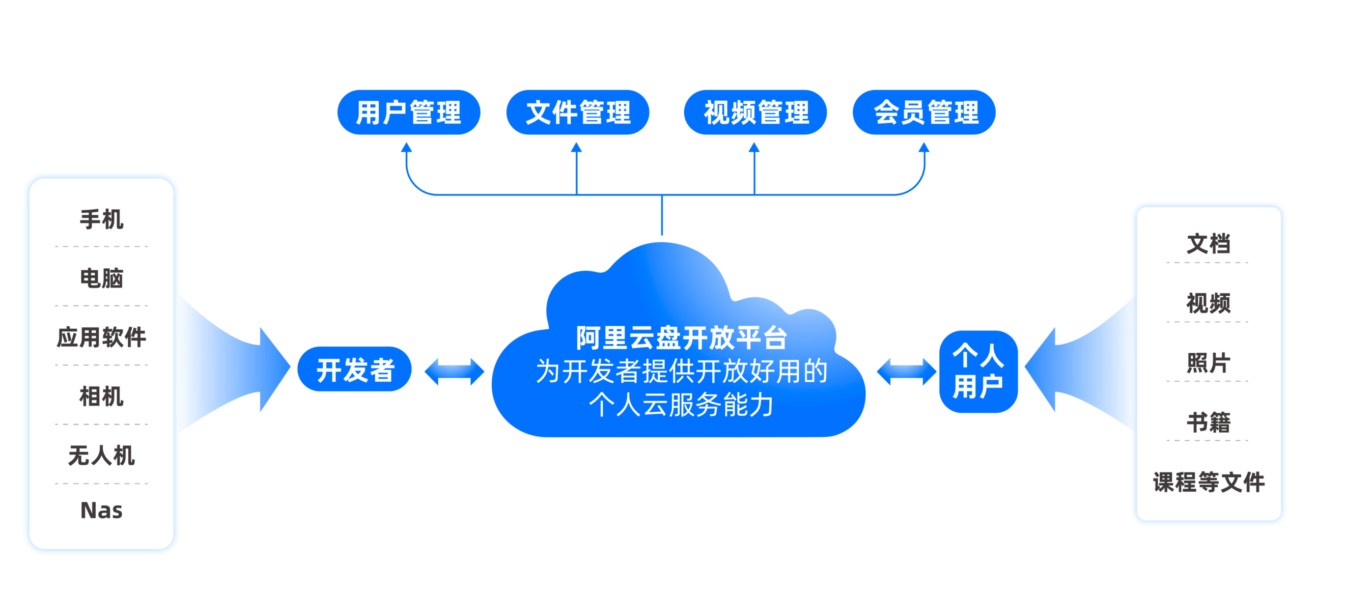 百家樂：官方出手了！阿裡雲磐內測開放平台，最高返傭30%