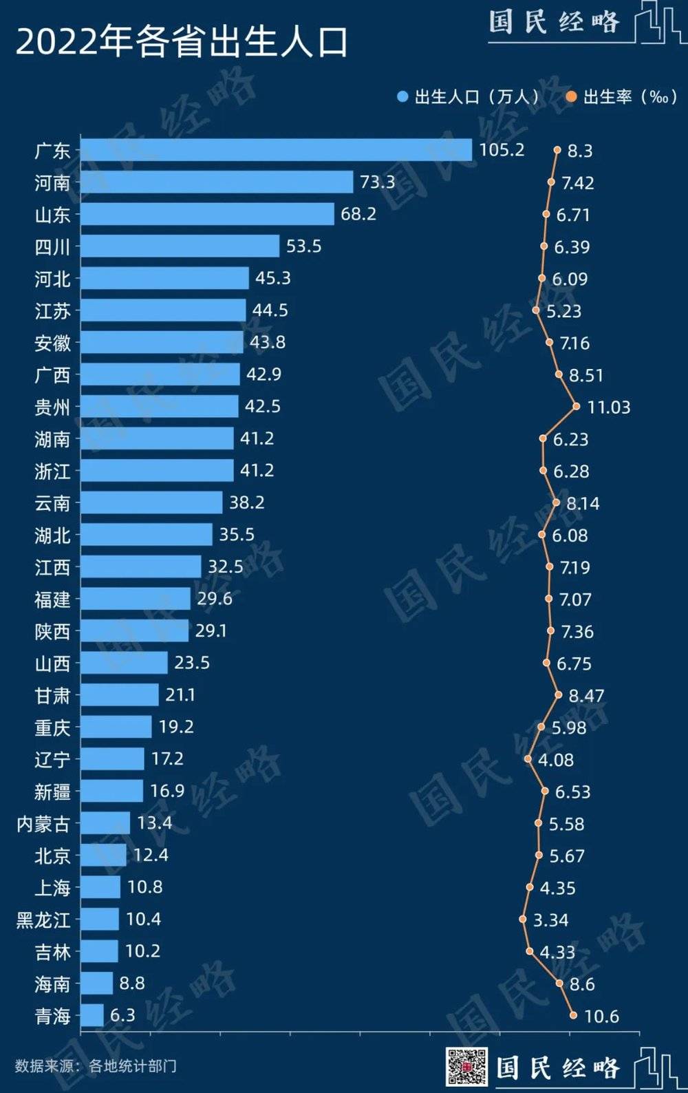 賭馬：出生人口超百萬，誰是全國第一生育大省？