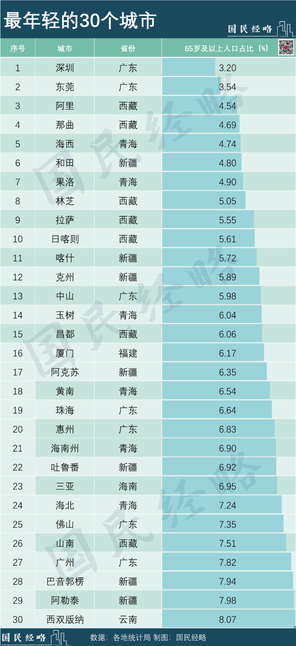 賭馬：出生人口超百萬，誰是全國第一生育大省？