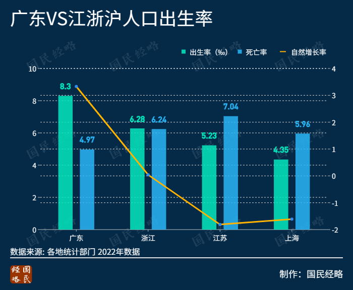 賭馬：出生人口超百萬，誰是全國第一生育大省？