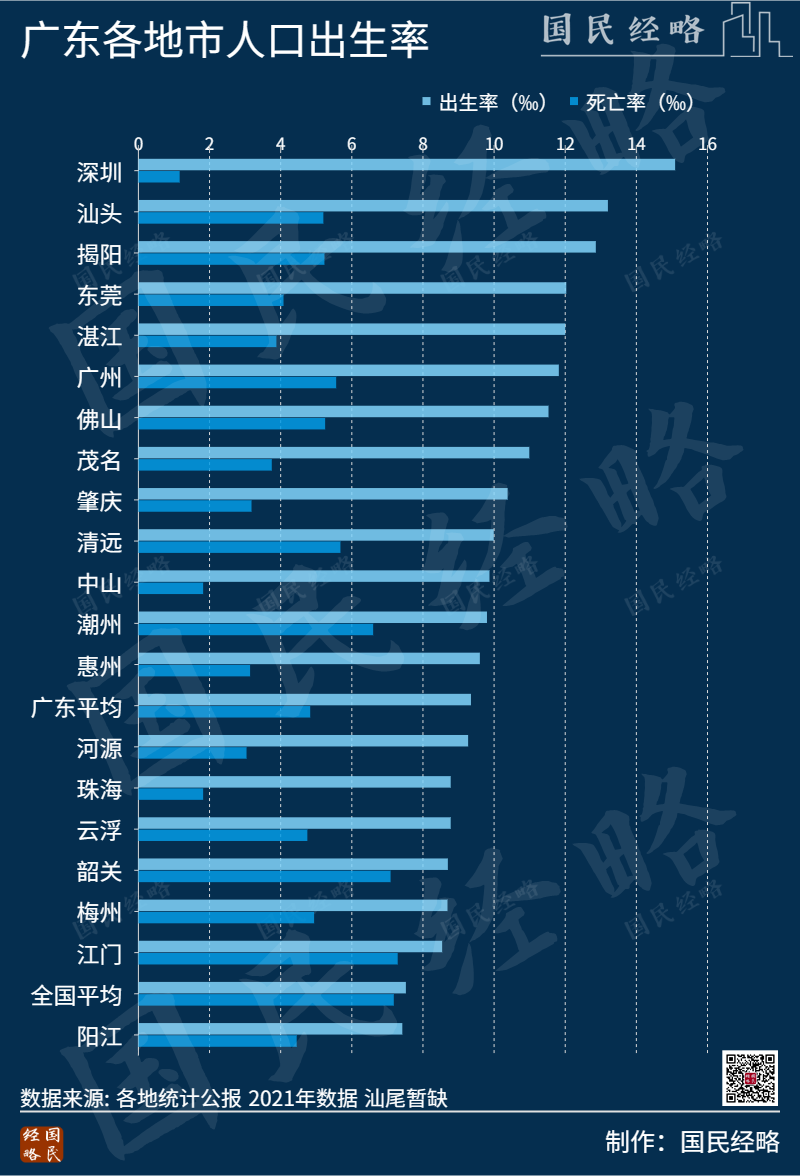 賭馬：出生人口超百萬，誰是全國第一生育大省？