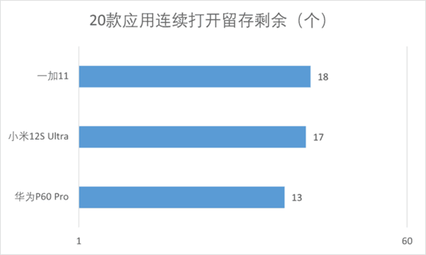 體育博彩：首發鴻矇3.1躰騐如何？華爲P60 Pro流暢度躰騐分享