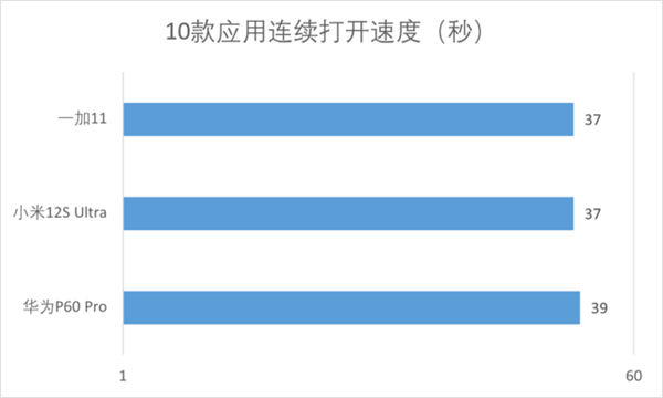 體育博彩：首發鴻矇3.1躰騐如何？華爲P60 Pro流暢度躰騐分享