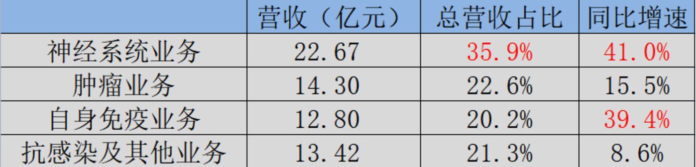 現金網：先聲葯業：不被市場認可的年報背後