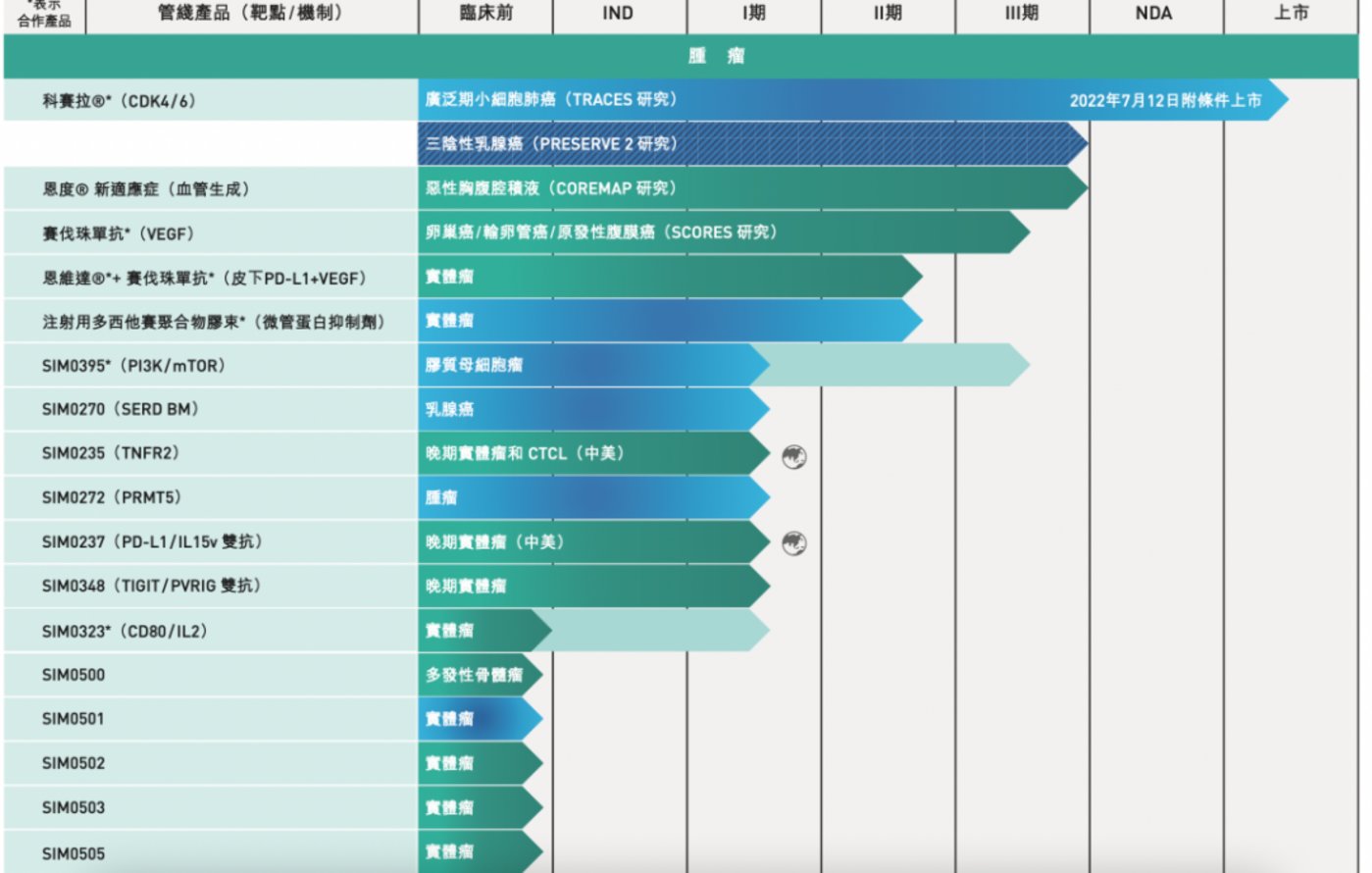 現金網：先聲葯業：不被市場認可的年報背後