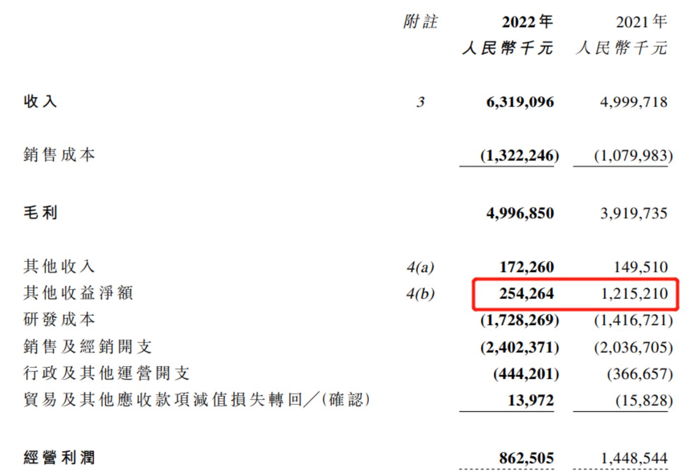 現金網：先聲葯業：不被市場認可的年報背後