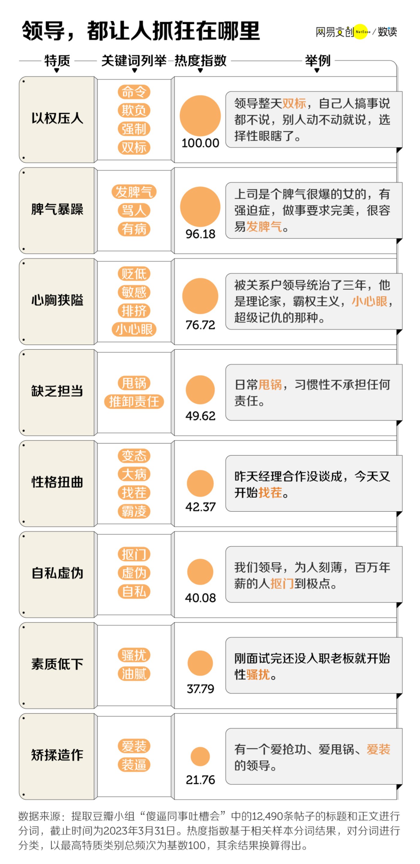 老虎機：社畜吐槽最多的人，甲方衹能排第三