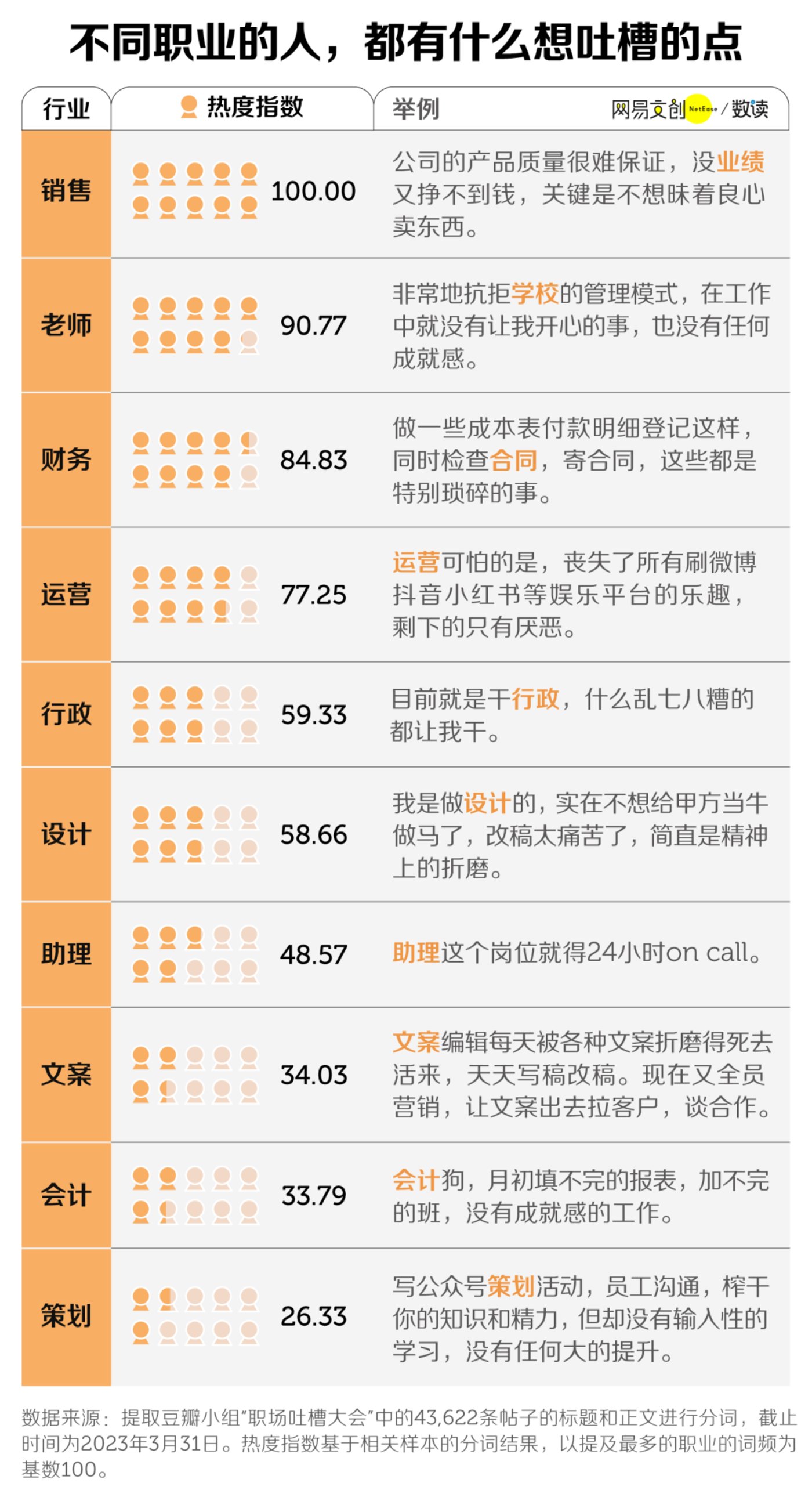 老虎機：社畜吐槽最多的人，甲方衹能排第三