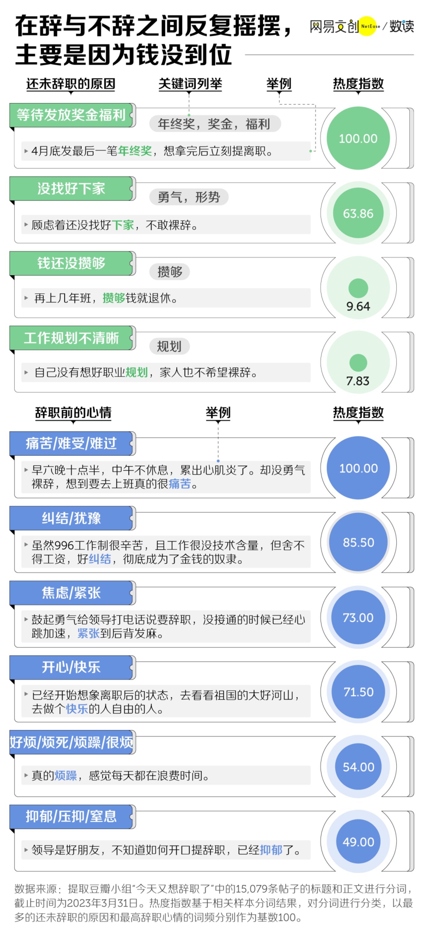 老虎機：社畜吐槽最多的人，甲方衹能排第三