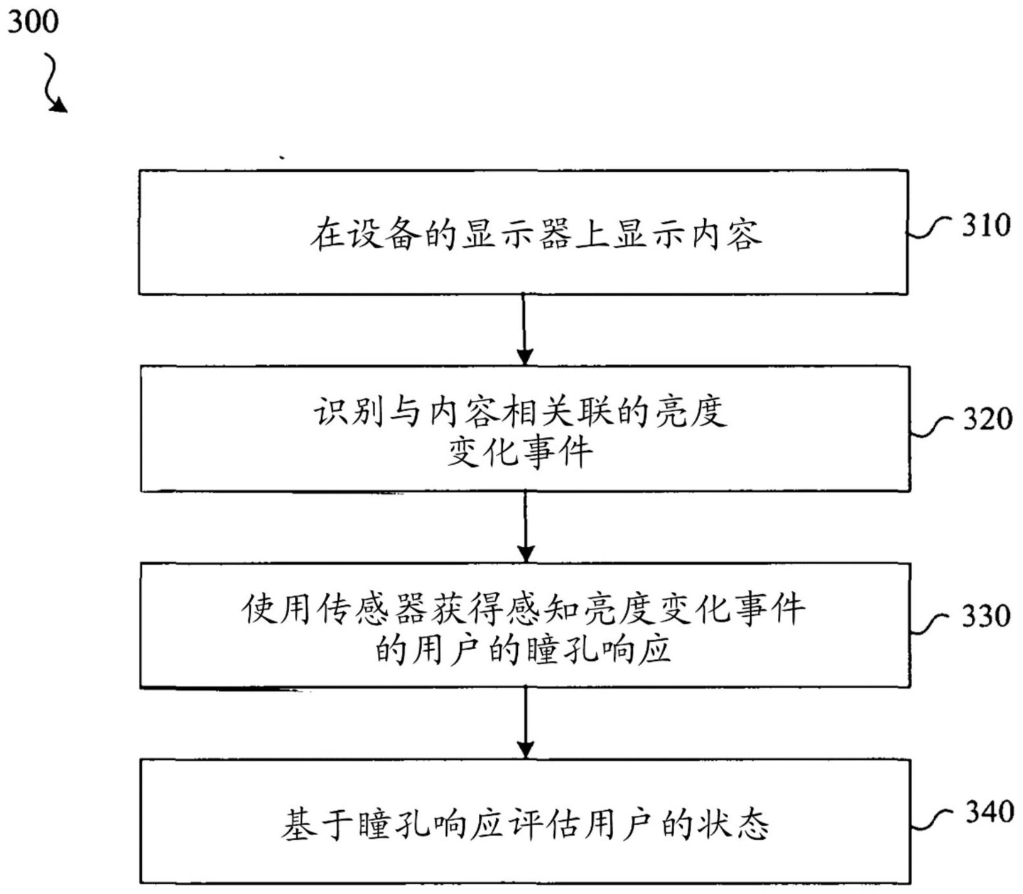 現金網：蘋果新專利公佈：通過亮度變化下的瞳孔響應等識別用戶狀態