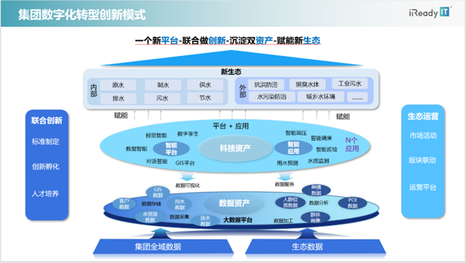 娛樂城：埃睿迪王燕：厚植環保領域數字化轉型，用科技守護綠水青山