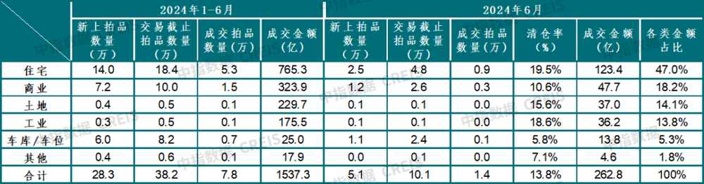 角子機：投資客和炒房客少了，法拍房也賣不動了？