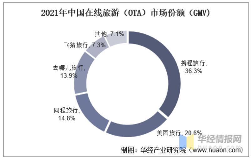 體育投注：上市九年虧 77 億元，2023 年的途牛“等風來”