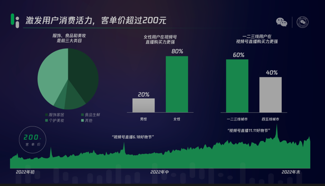 马化腾高调将视频号捧至高位，微信商业化仍低调潜行