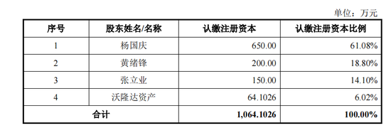 沃隆食品IPO：董事长杨国庆遇上“中国好前妻”？