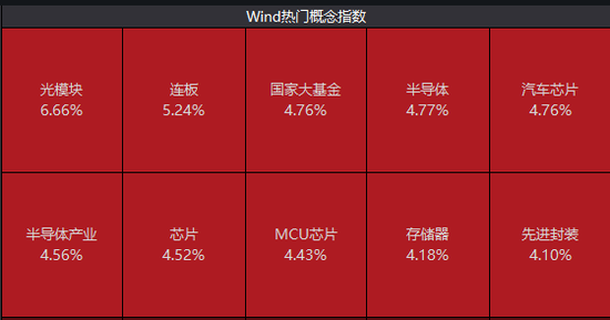 北上资金卷土重来，净流入超120亿！股东违规清仓套现被警示，连板信创牛股一字跌停！