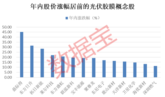 北上资金卷土重来，净流入超120亿！股东违规清仓套现被警示，连板信创牛股一字跌停！