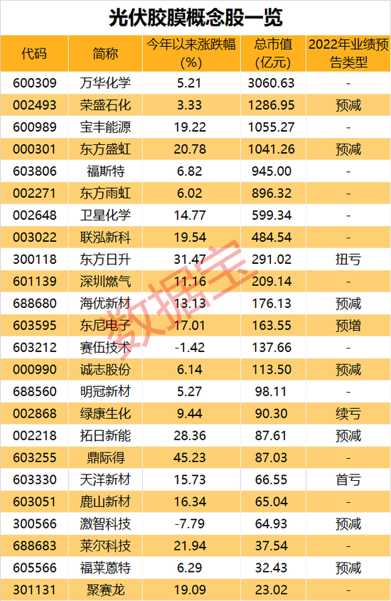 北上资金卷土重来，净流入超120亿！股东违规清仓套现被警示，连板信创牛股一字跌停！