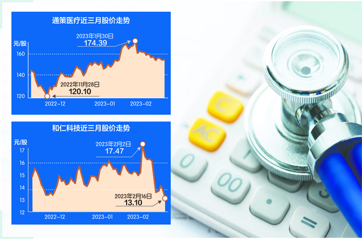 通策医疗、和仁科技“A吃A”并购流产 后者控股股东及实控人拟再引战略股东