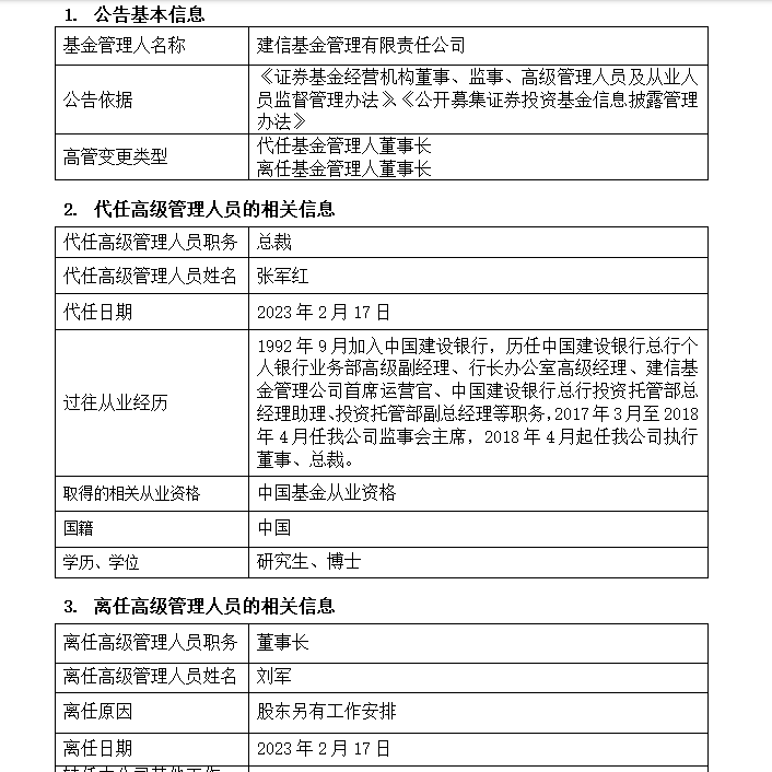 7个月后董事长一职又生变，万亿规模的建信基金高管为何频繁变动？