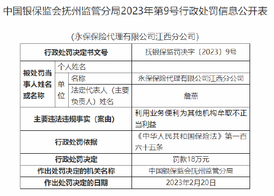 利用业务便利为其他机构牟取不正当利益，永保保险代理被罚款18万元