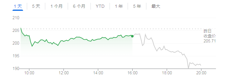 回顾特斯拉投资者日：一场让市场失望的“画饼”大会