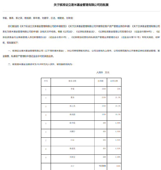 奔私大佬“返公”，资深女将“让位”，易米基金首次更换掌门