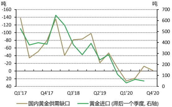 {捕魚機}(黄金价格未来趋势预测分析)