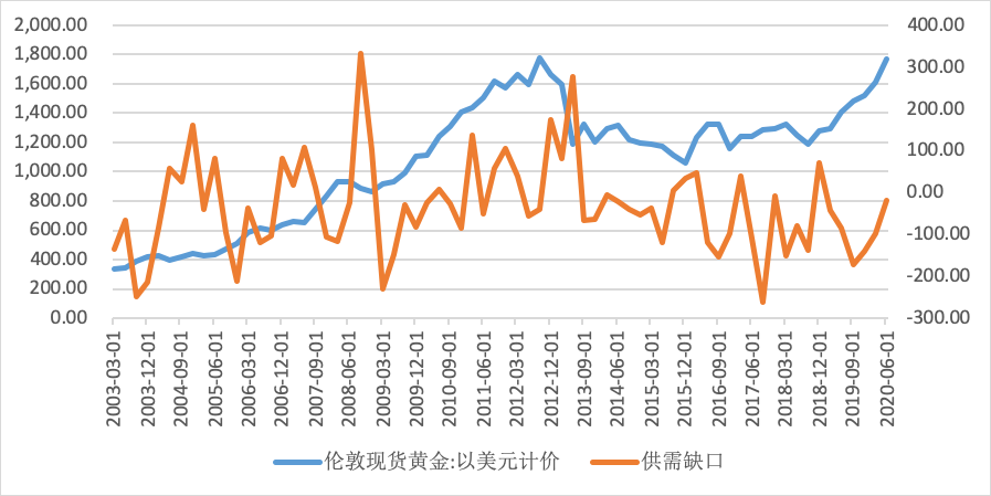 {捕魚機}(黄金价格未来趋势预测分析)