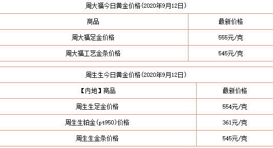 {黃金會}(黄金多少钱一克2022年今天黄金价格)