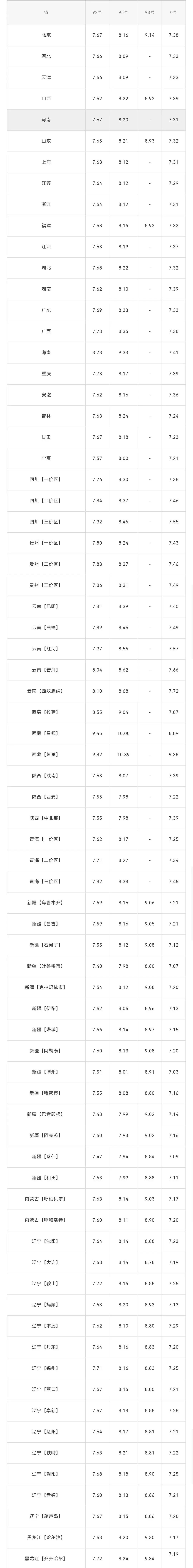 {線上賭場}(全国油价调整最新消息价格)