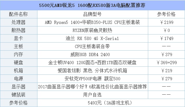 {線上賭場}(配置高的笔记本电脑排行2022)