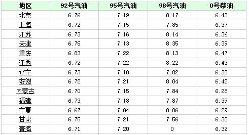 {黃金會娛樂}(下一轮油价调整时间表图片)