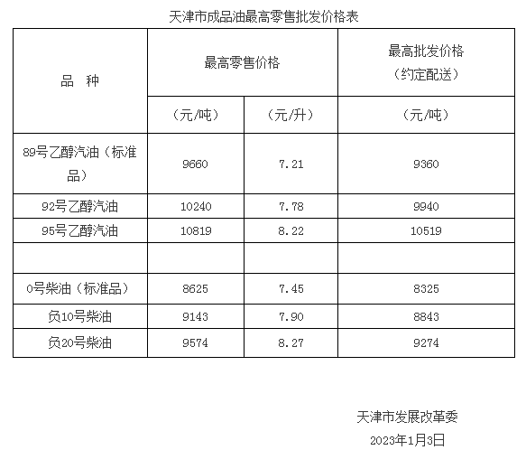 {六合彩}(中国石油价格最新价格柴油)