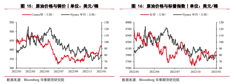 关于今日国际原油期货价格实时报价的信息